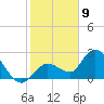 Little Spanish Key tide chart for Saturday, January 9, 2021