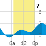 Little Spanish Key tide chart for Sunday, February 7, 2021
