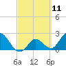 Little Spanish Key tide chart for Thursday, March 11, 2021