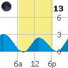 Little Spanish Key tide chart for Saturday, March 13, 2021