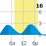 Little Spanish Key tide chart for Tuesday, March 16, 2021