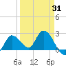 Little Spanish Key tide chart for Wednesday, March 31, 2021