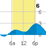 Little Spanish Key tide chart for Saturday, March 6, 2021