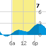 Little Spanish Key tide chart for Sunday, March 7, 2021