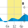 Little Spanish Key tide chart for Monday, March 8, 2021