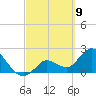 Little Spanish Key tide chart for Tuesday, March 9, 2021