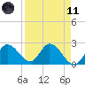 Little Spanish Key tide chart for Sunday, April 11, 2021