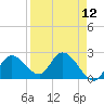 Little Spanish Key tide chart for Monday, April 12, 2021