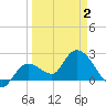 Little Spanish Key tide chart for Friday, April 2, 2021