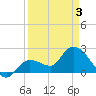 Little Spanish Key tide chart for Saturday, April 3, 2021