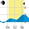 Little Spanish Key tide chart for Sunday, April 4, 2021