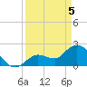 Little Spanish Key tide chart for Monday, April 5, 2021