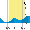 Little Spanish Key tide chart for Tuesday, April 6, 2021