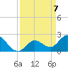 Little Spanish Key tide chart for Wednesday, April 7, 2021
