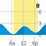 Little Spanish Key tide chart for Thursday, April 8, 2021