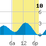 Little Spanish Key tide chart for Monday, May 10, 2021