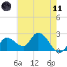 Little Spanish Key tide chart for Tuesday, May 11, 2021