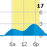 Little Spanish Key tide chart for Monday, May 17, 2021