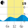 Little Spanish Key tide chart for Wednesday, May 19, 2021