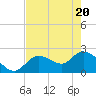 Little Spanish Key tide chart for Thursday, May 20, 2021
