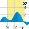 Little Spanish Key tide chart for Thursday, May 27, 2021