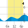 Little Spanish Key tide chart for Tuesday, May 4, 2021