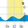 Little Spanish Key tide chart for Wednesday, May 5, 2021