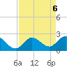 Little Spanish Key tide chart for Thursday, May 6, 2021