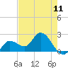 Little Spanish Key tide chart for Friday, June 11, 2021