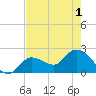 Little Spanish Key tide chart for Tuesday, June 1, 2021