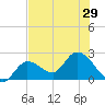 Little Spanish Key tide chart for Tuesday, June 29, 2021