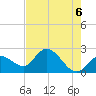 Little Spanish Key tide chart for Sunday, June 6, 2021