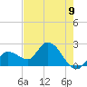 Little Spanish Key tide chart for Wednesday, June 9, 2021