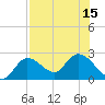 Little Spanish Key tide chart for Thursday, July 15, 2021