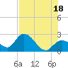 Little Spanish Key tide chart for Sunday, July 18, 2021