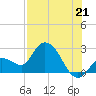 Little Spanish Key tide chart for Wednesday, July 21, 2021