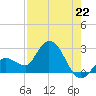 Little Spanish Key tide chart for Thursday, July 22, 2021
