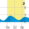 Little Spanish Key tide chart for Friday, July 2, 2021