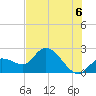 Little Spanish Key tide chart for Tuesday, July 6, 2021
