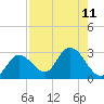 Little Spanish Key tide chart for Wednesday, August 11, 2021