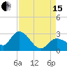 Little Spanish Key tide chart for Sunday, August 15, 2021