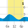 Little Spanish Key tide chart for Sunday, August 1, 2021