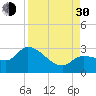 Little Spanish Key tide chart for Monday, August 30, 2021
