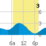 Little Spanish Key tide chart for Tuesday, August 3, 2021