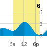 Little Spanish Key tide chart for Friday, August 6, 2021