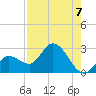 Little Spanish Key tide chart for Saturday, August 7, 2021
