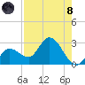 Little Spanish Key tide chart for Sunday, August 8, 2021