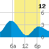 Little Spanish Key tide chart for Sunday, September 12, 2021