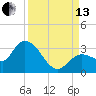 Little Spanish Key tide chart for Monday, September 13, 2021
