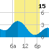 Little Spanish Key tide chart for Wednesday, September 15, 2021